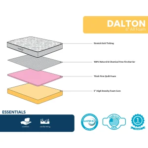 * Dalton 6 All Foam Mattress, Full Less Expensive Shop