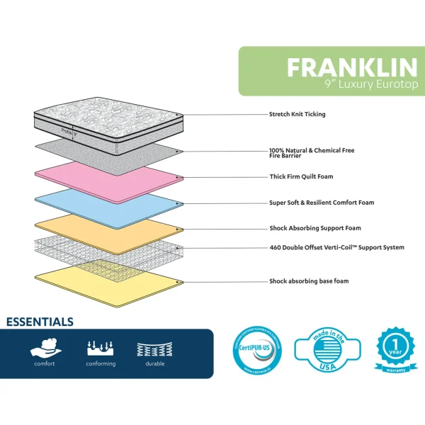 * Franklin 9 Euro Top Firm Mattress, Full Exquisite Gifts Store