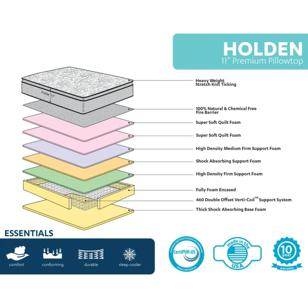 * Holden 11 Pillow Top Mattress, Queen Discount Online