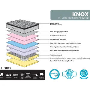 * Knox 14 Lux Pillow Top Mattress, Queen Fashion New